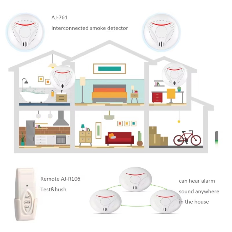Activfire AU規格AS3786準拠 ワイヤレス連動 - Smoke Detector Interconnected のレビューと価格