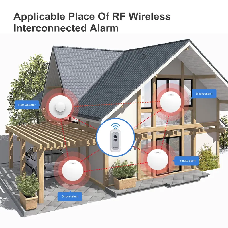 煙警報器と一酸化炭素検知器 火災警報システム 相互接続型光電 - Smoke Detector Interconnected のレビューと価格